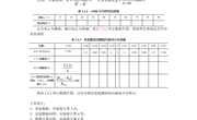 磁阻传感器特性及其应用实验数据处理规范
