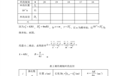 牛顿环与劈尖干涉实验数据处理规范